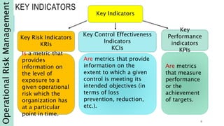 Key risk indicators shareslide | PPTX