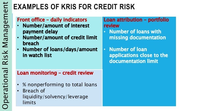 Trading floor key risk indicators