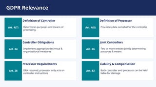 Data Controller vs Data Processor Key Differences | PPTX