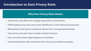 Data Controller vs Data Processor Key Differences | PPTX