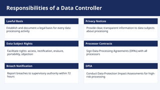 Data Controller vs Data Processor Key Differences | PPTX