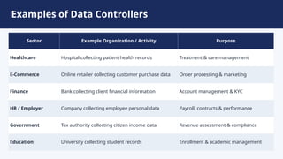 Data Controller vs Data Processor Key Differences | PPTX