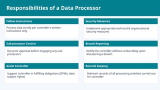 Data Controller vs Data Processor Key Differences | PPTX