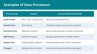 Data Controller vs Data Processor Key Differences | PPTX