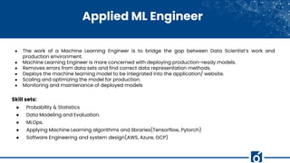 Applied ML Engineer
● The work of a Machine Learning Engineer is to bridge the gap between Data Scientist’s work and
produ...