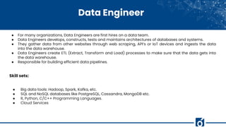 Data Engineer
● For many organizations, Data Engineers are first hires on a data team.
● Data Engineers develops, construc...