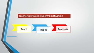 Key Roles Of Teachers In New Normal Education