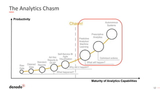 12
The Analytics Chasm
 