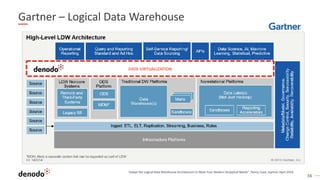 16
Gartner – Logical Data Warehouse
“Adopt the Logical Data Warehouse Architecture to Meet Your Modern Analytical Needs”. Henry Cook, Gartner April 2018
DATA VIRTUALIZATION
 