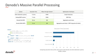 22
Denodo’s Massive Parallel Processing
System Execution Time #Rows through network Optimization Techniques
Other federation systems ~ 10 min 593M Simple federation
Hadoop/MPP systems ~ 4 min 293M MPP Only
Denodo (No MPP) 43 sec 6M Aggregation push-down
Denodo (With MPP) 11 sec 6M Aggregation push-down + MPP integration (8 nodes)
SELECT
c.c_first_name, c.c_last_name,
SUM(ss.ss_quantity),
AVG(ss.ss_sales_price)
FROM
(SELECT * FROM current_store_sales UNION
ALL
SELECT * FROM historic_store_sales) ss
JOIN sqls_customer c
ON ss.ss_customer_sk = c.c_customer_sk
GROUP BY c.c_first_name, c.c_last_name
Comparing execution times of the same queries with Denodo and other federation systems.
Smaller is better
0 100 200 300 400 500 600 700
Denodo (With MPP)
Denodo (NoMPP)
Hadoop/MPP systems
Federation systems
Execution Time (seconds)
 