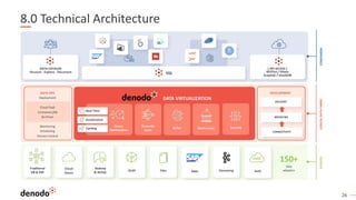 26
8.0 Technical Architecture
DATA CATALOG
Discover - Explore - Document
{ API ACCESS }
RESTful / OData
GraphQL / GeoJSON
SQL
CONSUMERS
DATA VIRTUALIZATION
CONNECTIVITY
LOGICALDATAFABRICSOURCES
Traditional
DB & DW
150+
data
adapters
Cloud
Stores
Hadoop
& NoSQL
OLAP Files Apps Streaming SaaS
Query
Optimization
SecurityAI/ML Governance
Semantic
Layer
Real Time
Acceleration
Caching
DATA OPS
Deployment
Cloud PaaS
Containers/K8
On-Prem
Monitoring
Scheduling
Version Control
DEVELOPMENT
MODELING
DELIVERY
 