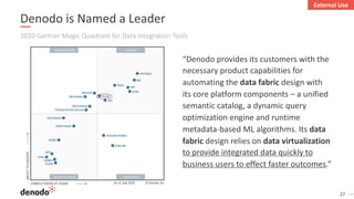 27
“Denodo provides its customers with the
necessary product capabilities for
automating the data fabric design with
its core platform components – a unified
semantic catalog, a dynamic query
optimization engine and runtime
metadata-based ML algorithms. Its data
fabric design relies on data virtualization
to provide integrated data quickly to
business users to effect faster outcomes.”
2020 Gartner Magic Quadrant for Data Integration Tools
Denodo is Named a Leader
External Use
 