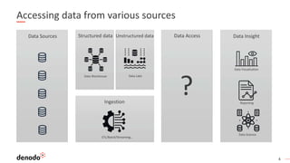 4
Accessing data from various sources
Structured dataData Sources Unstructured data
Ingestion
Data Access Data Insight
ETL/Batch/Streaming…
Data Warehouse Data Lake
Data Visualization
Reporting
Data Science
?
 