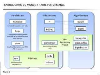 ©Keyrus-Allrightsreserved
2
CARTOGRAPHIE DU MONDE R HAUTE PERFORMANCE
Parallélisme File Systems Algorithmique
bigmemory
ff
biglmRODBC
biglars
biganalytics
multicore
snow
rmr
rhdfs
bigtabulate
bigalgebra
rhbase
RHadoop
The
Bigmemory
Project
Rmpi
Forking de sessions ; unix only
Cloning de sessions + gestion
manuelle de la communication
entre sessions
Couche d’abstraction pour MPI,
PVD et sockets
Implémentation
MapReduce
Matrices numériques
only
 