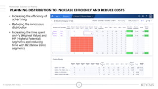 © Copyright 2020 – Keyrus 4
PLANNING DISTRIBUTION TO INCREASE EFFICIENCY AND REDUCE COSTS
• Increasing the efficiency of
a...