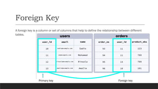 Comprehensive Overview of Database Keys: Types and Importance | PPTX