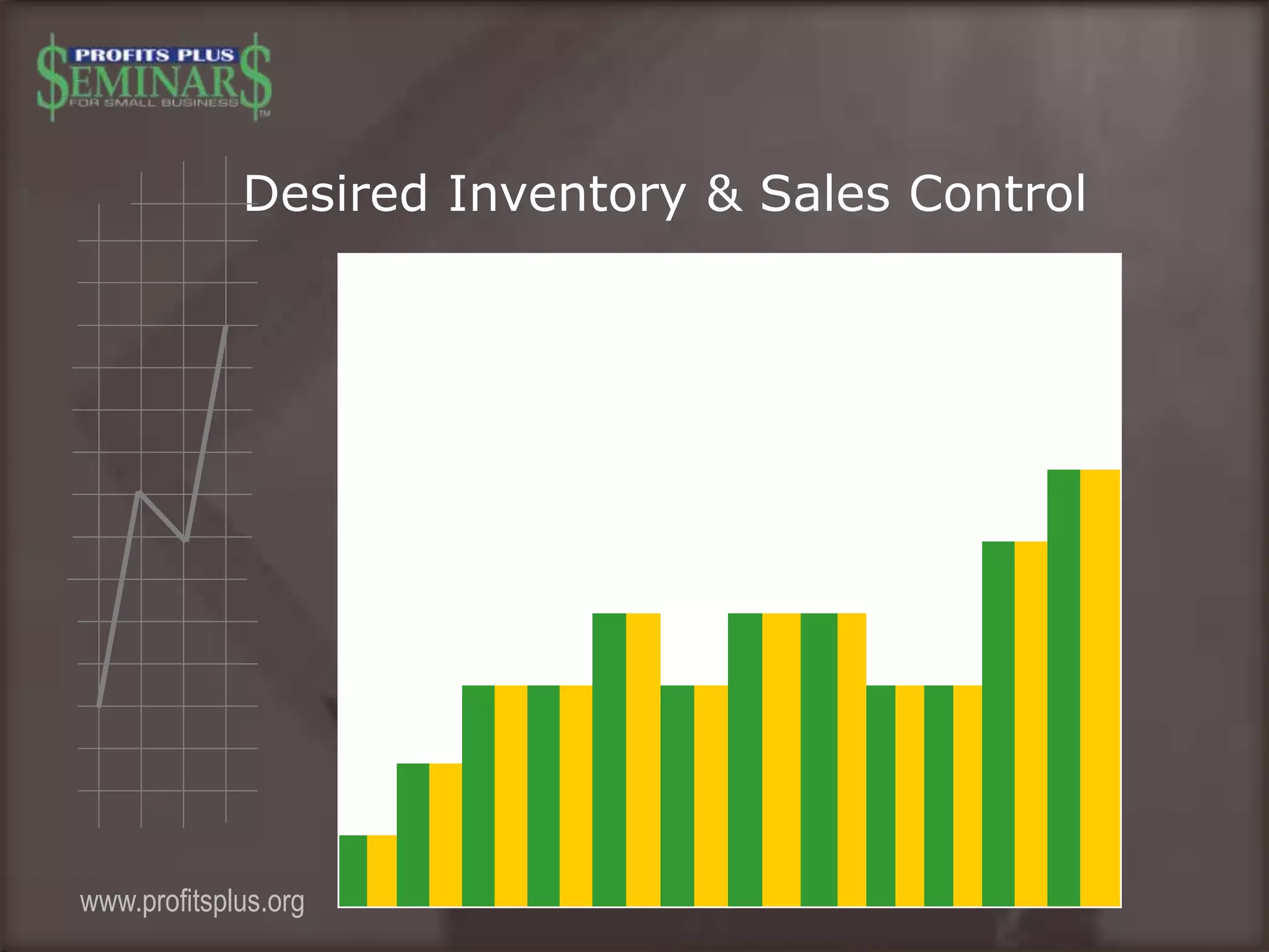 Desired Inventory & Sales Control
www.profitsplus.org