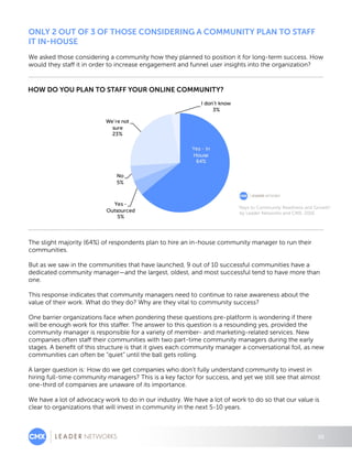 26
ONLY 2 OUT OF 3 OF THOSE CONSIDERING A COMMUNITY PLAN TO STAFF
IT IN-HOUSE
We asked those considering a community how t...