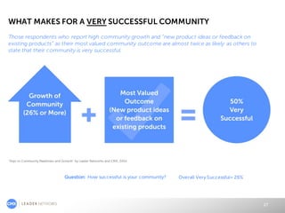 Keys to Community Readiness and Growth: How Brands Prepare for Online Community