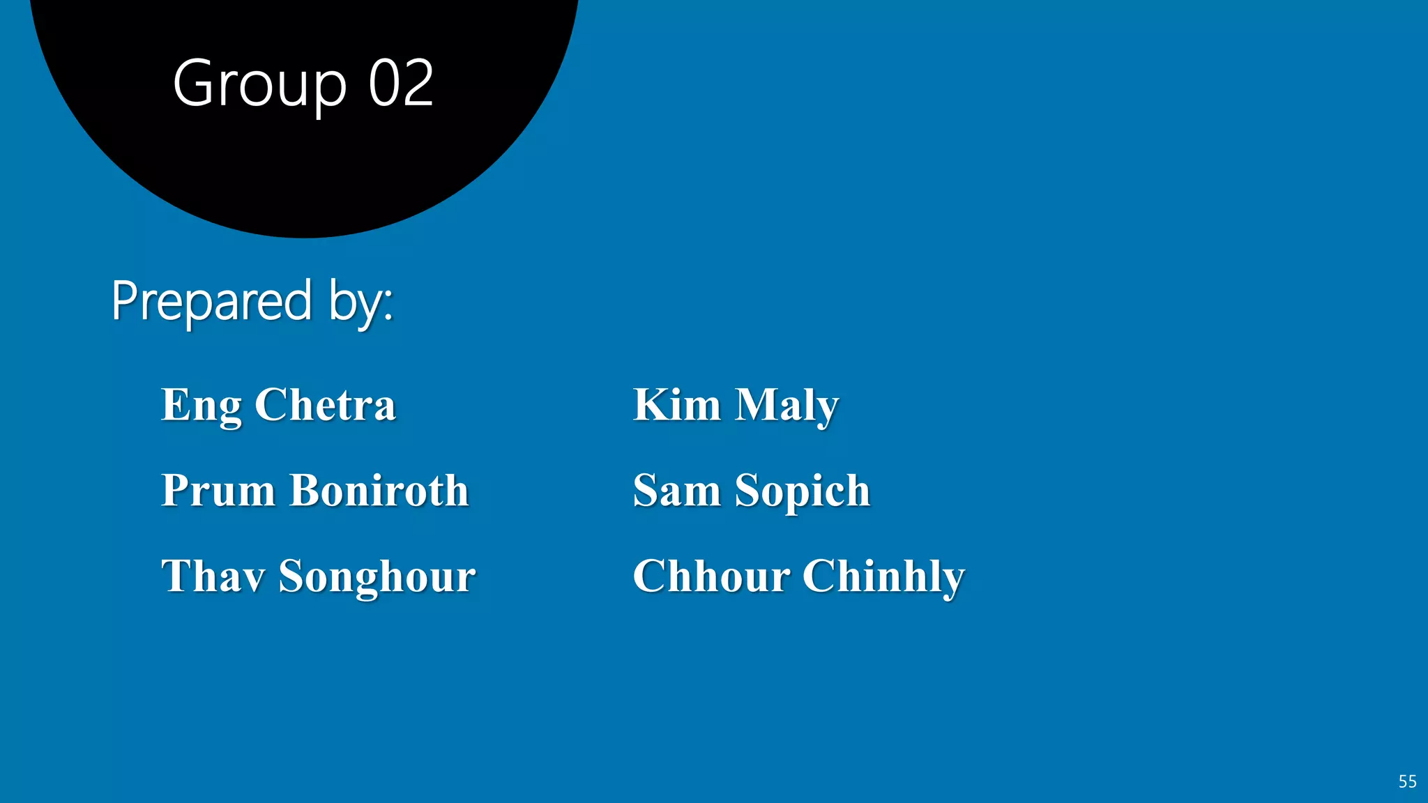 55
Eng Chetra
Prum Boniroth
Thav Songhour
Kim Maly
Sam Sopich
Chhour Chinhly
Prepared by:
 