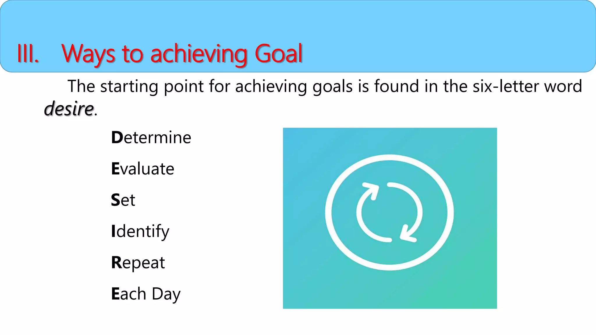 III. Ways to achieving Goal
The starting point for achieving goals is found in the six-letter word
desire.
Determine
Evaluate
Set
Identify
Repeat
Each Day
 