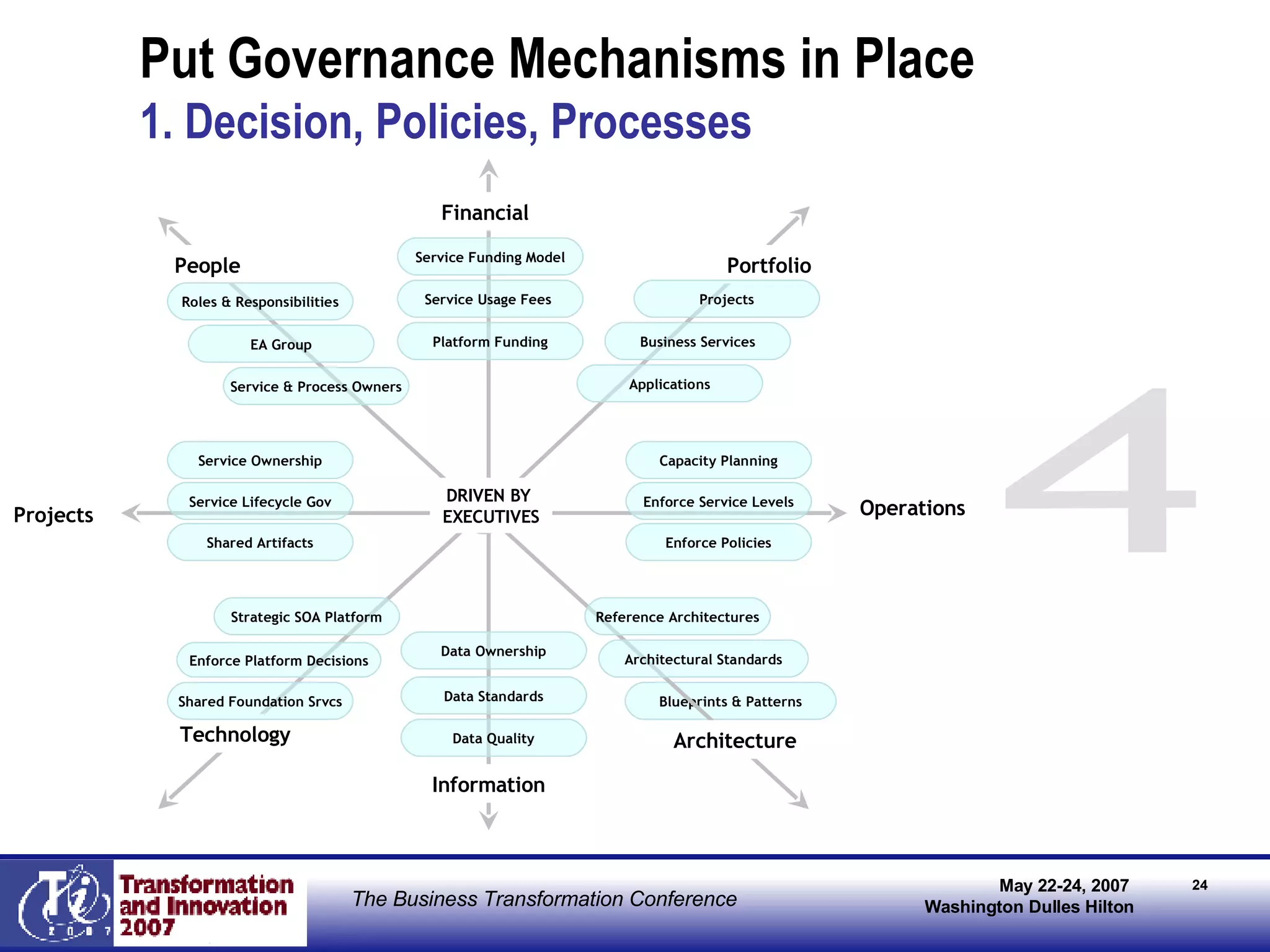 Put Governance Mechanisms in Place 1. Decision, Policies, Processes 4 Blueprints & Patterns Financial Portfolio People Operations Projects Technology Architecture Service Usage Fees  Service Funding Model Projects Applications Platform Funding Business Services Roles & Responsibilities Service Ownership EA Group Service & Process Owners Service Lifecycle Gov Shared Artifacts Capacity Planning Enforce Service Levels Enforce Policies Strategic SOA Platform Shared Foundation Srvcs Enforce Platform Decisions Reference Architectures Architectural Standards DRIVEN BY  EXECUTIVES Information Data Standards Data Quality Data Ownership 