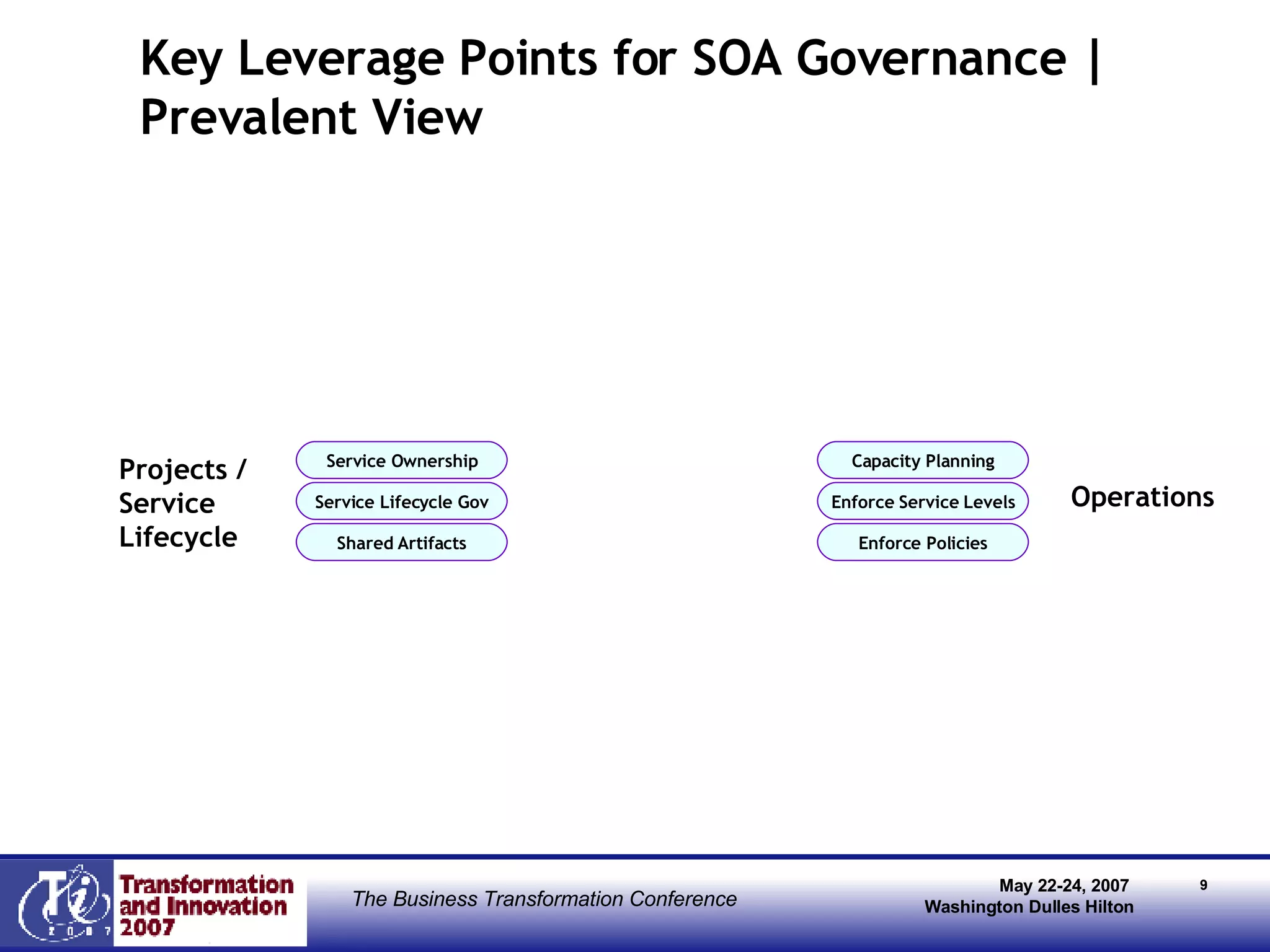   Key Leverage Points for SOA Governance |  Prevalent View Financial Portfolio People Operations Projects / Service Lifecycle Technology Architecture Service Usage Fees  Service Funding Model Projects Applications Platform Funding Business Services Roles & Responsibilities Service Ownership EA Group Service & Process Owners Service Lifecycle Gov Shared Artifacts Capacity Planning Enforce Service Levels Enforce Policies Strategic SOA Platform Shared Foundation Srvcs Enforce Platform Decisions Reference Architectures Architectural Standards Blueprints & Patterns DRIVEN BY  EXECUTIVES Information Data Standards Data Quality Data Ownership 