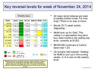 Key reversal levels for week of November 24, 2014 
 All major stock indexes are back 
to weekly bullish mode. For how 
long? There is no way to know. 
 Bonds (TLT) weak bullish, 
stagnating. 
 MoM turns up for Gold. This 
makes it a speculative long term 
buy. Next hurdle is the weekly key 
level, currently at $1252 
 $EURUSD continues to build a 
base near 1.25. 
 Oil remains fully bearish. Waiting 
for MoM to turn up in the coming 
weeks. A -8 is rare on the weekly 
level. 
Weekly keys: 
© LunaticTrader.com 
 