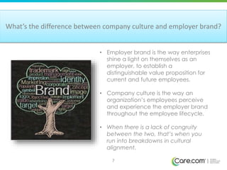 7
What’s the difference between company culture and employer brand?
• Employer brand is the way enterprises
shine a light ...