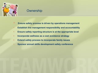 Ownership Ensure safety process is driven by operations management Establish line management responsibility and accountability Ensure safety reporting structure is at the appropriate level Incorporate wellness as a cost avoidance strategy Extend safety process to incorporate family issues Sponsor annual skills development safety conference 
