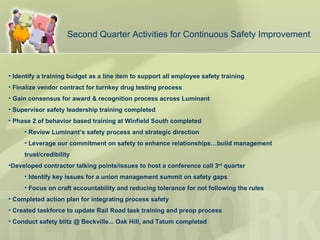 Identify a training budget as a line item to support all employee safety training Finalize vendor contract for turnkey drug testing process Gain consensus for award & recognition process across Luminant Supervisor safety leadership training completed Phase 2 of behavior based training at Winfield South completed Review Luminant’s safety process and strategic direction Leverage our commitment on safety to enhance relationships…build management trust/credibility Developed contractor talking points/issues to host a conference call 3 rd  quarter Identify key issues for a union management summit on safety gaps Focus on craft accountability and reducing tolerance for not following the rules Completed action plan for integrating process safety Created taskforce to update Rail Road task training and preop process Conduct safety blitz @ Beckville... Oak Hill, and Tatum completed Second Quarter Activities for Continuous Safety Improvement 