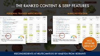 #SEOINGREDIENTS AT #ELITECAMP2015 BY @ALEYDA FROM @ORAINTI
MANCHESTER GYMPERSONAL TRAINER MANCHESTER
VS
MOZ
KEYWORD
DIFFIC...