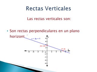 Las rectas verticales son: Son rectas perpendiculares en un plano horizontal.