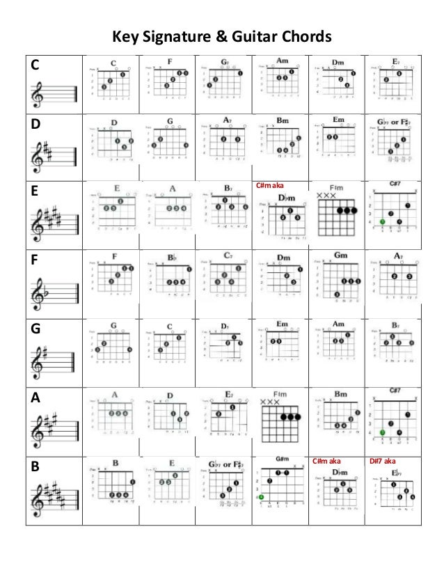 Guitar Scale Key Signature At Kiara Cann Blog Guitar Scale Key Signature At Kiara Cann Blog