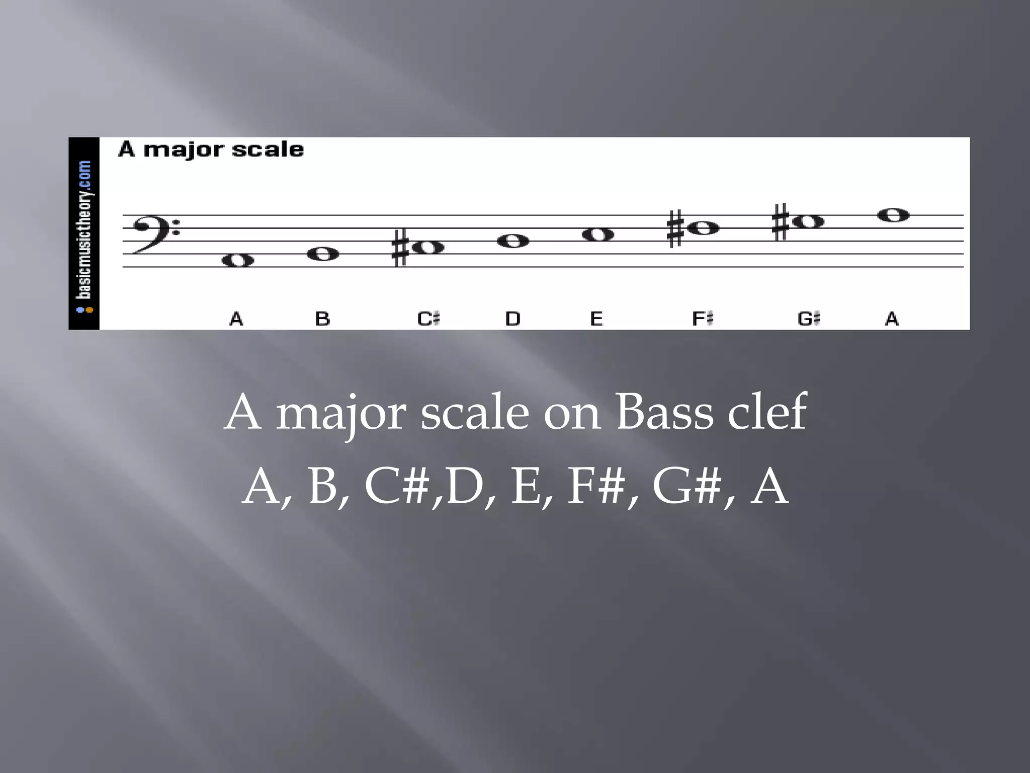 A major scale on Bass clef
A, B, C#,D, E, F#, G#, A