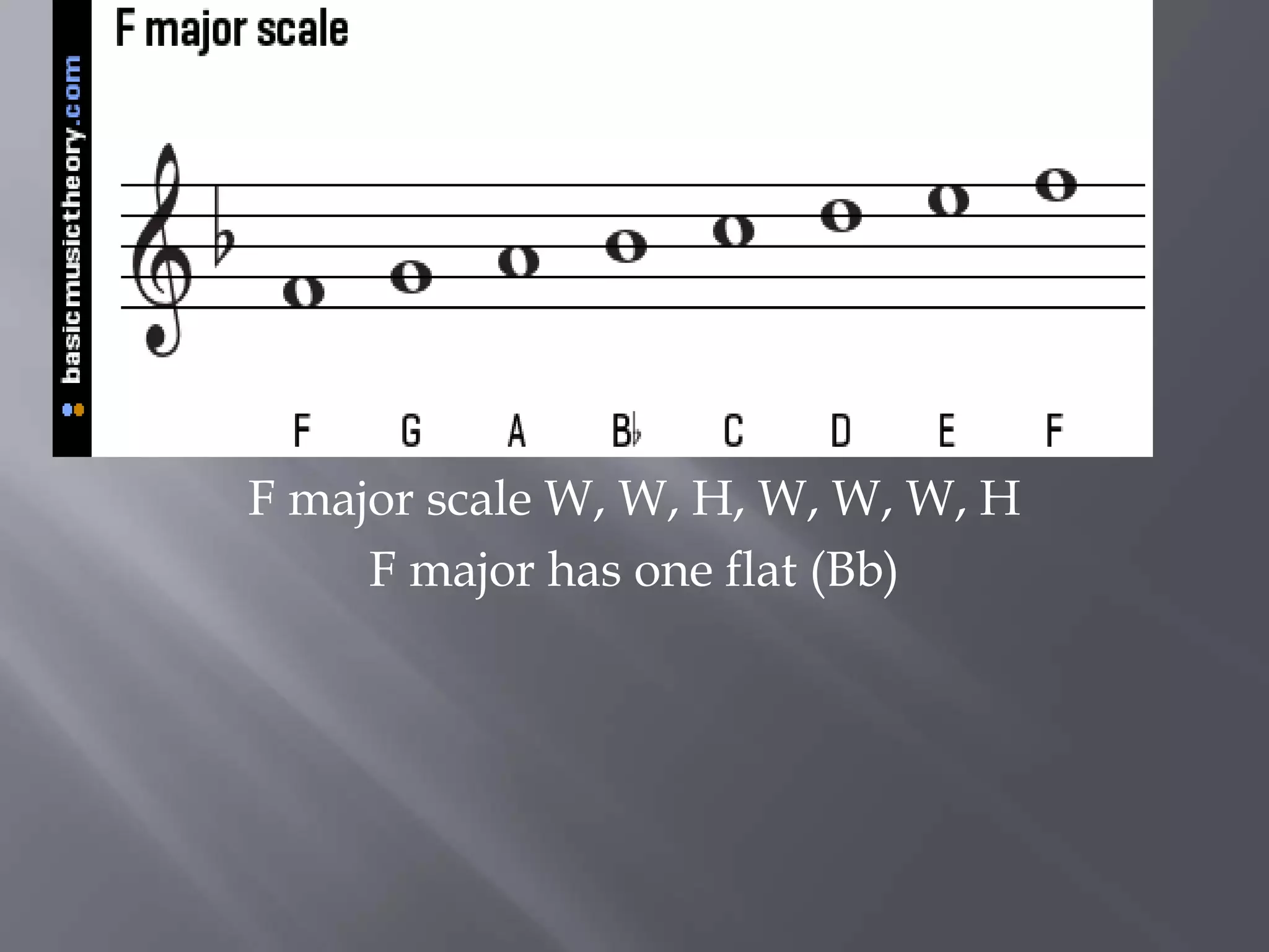 F major scale W, W, H, W, W, W, H
F major has one flat (Bb)