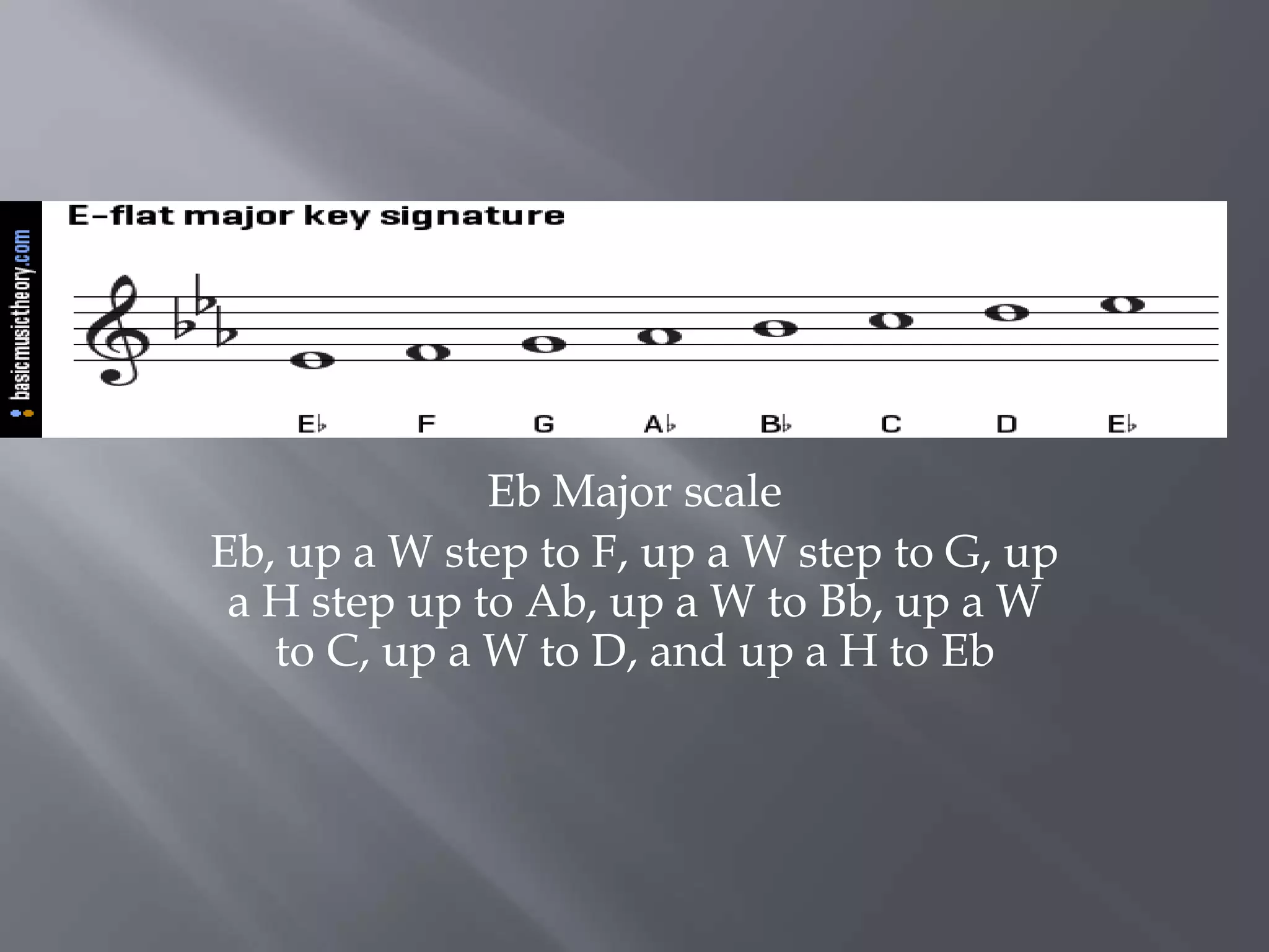 Eb Major scale
Eb, up a W step to F, up a W step to G, up
a H step up to Ab, up a W to Bb, up a W
to C, up a W to D, and up a H to Eb