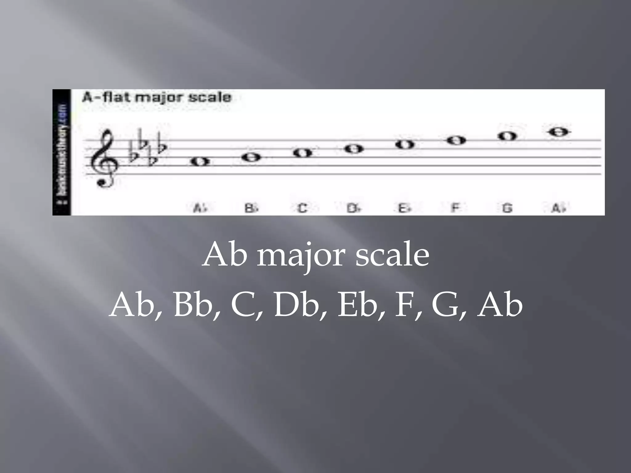 Ab major scale
Ab, Bb, C, Db, Eb, F, G, Ab