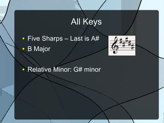 All Keys
● 6 Sharps – Last is E#
● F# Major
● 6 Flats – Second to last
● G Major♭
● Relative Minor: D# minor or E minor♭
 