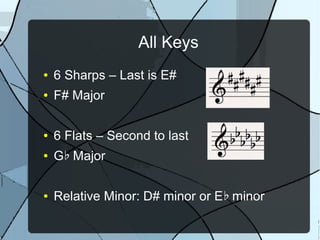 All Keys
● Five Flats – Second to last
● D Major♭
● Relative Minor: B minor♭
 