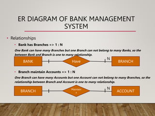• Relationships
• Bank has Branches => 1 : N
One Bank can have many Branches but one Branch can not belong to many Banks, so the
between Bank and Branch is one to many relationship.
• Branch maintain Accounts => 1 : N
One Branch can have many Accounts but one Account can not belong to many Branches, so the
relationship between Branch and Account is one to many relationship.
ER DIAGRAM OF BANK MANAGEMENT
SYSTEM
BANK BRANCH
Have
N
I I
BRANCH ACCOUNT
Maintain
s
N
I I
 