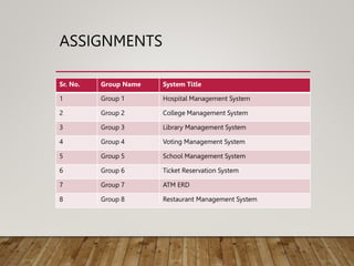 ASSIGNMENTS
Sr. No. Group Name System Title
1 Group 1 Hospital Management System
2 Group 2 College Management System
3 Group 3 Library Management System
4 Group 4 Voting Management System
5 Group 5 School Management System
6 Group 6 Ticket Reservation System
7 Group 7 ATM ERD
8 Group 8 Restaurant Management System
 