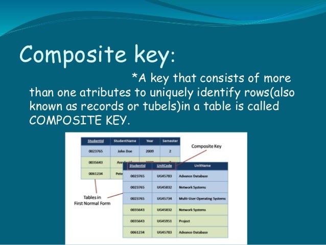 Keys in dbms
