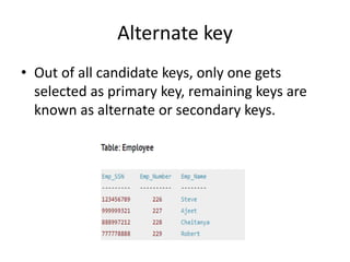 Key in DatabaseManagementSystem_engineering.pptx