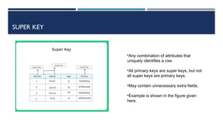 Keys in Database Management systems.pptx