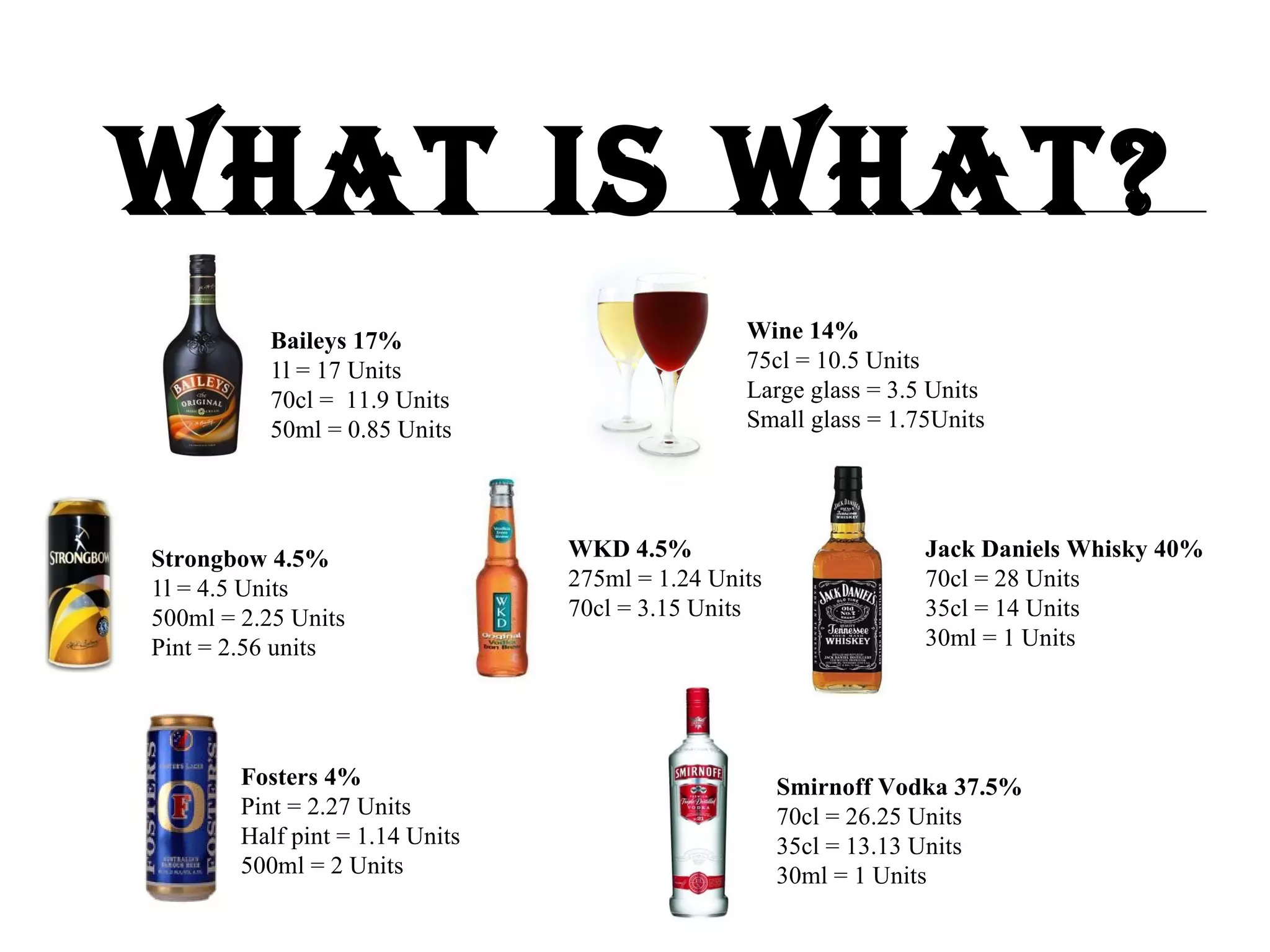 What is what? Baileys 17% 1l = 17 Units  70cl =  11.9 Units  50ml = 0.85 Units  Strongbow 4.5% 1l = 4.5 Units  500ml = 2.25 Units Pint = 2.56 units  WKD 4.5%  275ml = 1.24 Units  70cl = 3.15 Units  Smirnoff Vodka 37.5% 70cl = 26.25 Units  35cl = 13.13 Units  30ml = 1 Units  Fosters 4% Pint = 2.27 Units  Half pint = 1.14 Units  500ml = 2 Units  Wine 14%  75cl = 10.5 Units  Large glass = 3.5 Units  Small glass = 1.75Units  Jack Daniels Whisky 40% 70cl = 28 Units  35cl = 14 Units  30ml = 1 Units  