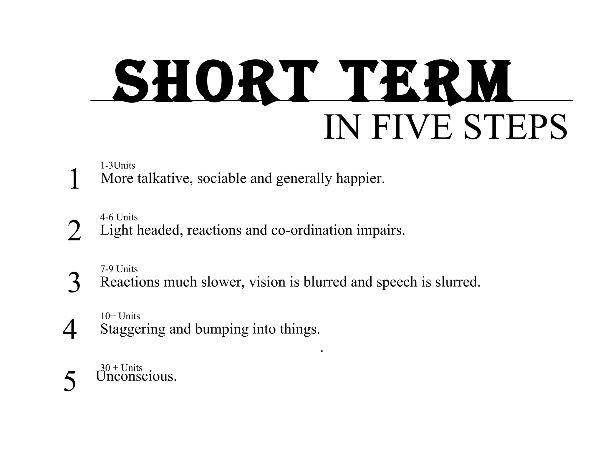Short term IN FIVE STEPS 1  More talkative, sociable and generally happier. 1-3Units Light headed, reactions and co-ordination impairs. 2 4-6 Units Reactions much slower, vision is blurred and speech is slurred. 3  7-9 Units Staggering and bumping into things. . 4  10+ Units Unconscious. 5  30 + Units 
