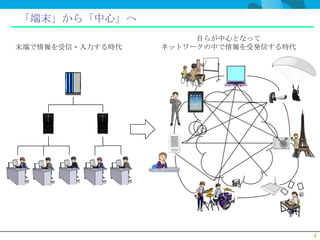 「端末」から「中心」へ
                       自らが中心となって
末端で情報を受信・入力する時代   ネットワークの中で情報を受発信する時代




                                        4
 