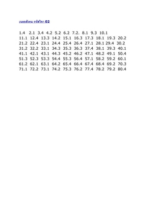 เฉลยสังคม รหัสวิขา 02
1.4
11.1
21.2
31.2
41.1
51.3
61.2
71.1

2.1 3.4 4.2 5.2
12.4 13.3 14.2
22.4 23.1 24.4
32.2 33.1 34.3
42.1 43.1 44.3
52.3 53.3 54.4
62.1 63.1 64.2
72.2 73.1 74.2

6.2 7.2. 8.1 9.3 10.1
15.1 16.3 17.3 18.1 19.3
25.4 26.4 27.1 28.1 29.4
35.3 36.3 37.4 38.1 39.3
45.2 46.2 47.1 48.2 49.1
55.3 56.4 57.1 58.2 59.2
65.4 66.4 67.4 68.4 69.2
75.3 76.2 77.4 78.2 79.2

20.2
30.2
40.1
50.4
60.1
70.3
80.4

 