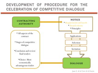Keys Of Competitive Dialogue | PPS